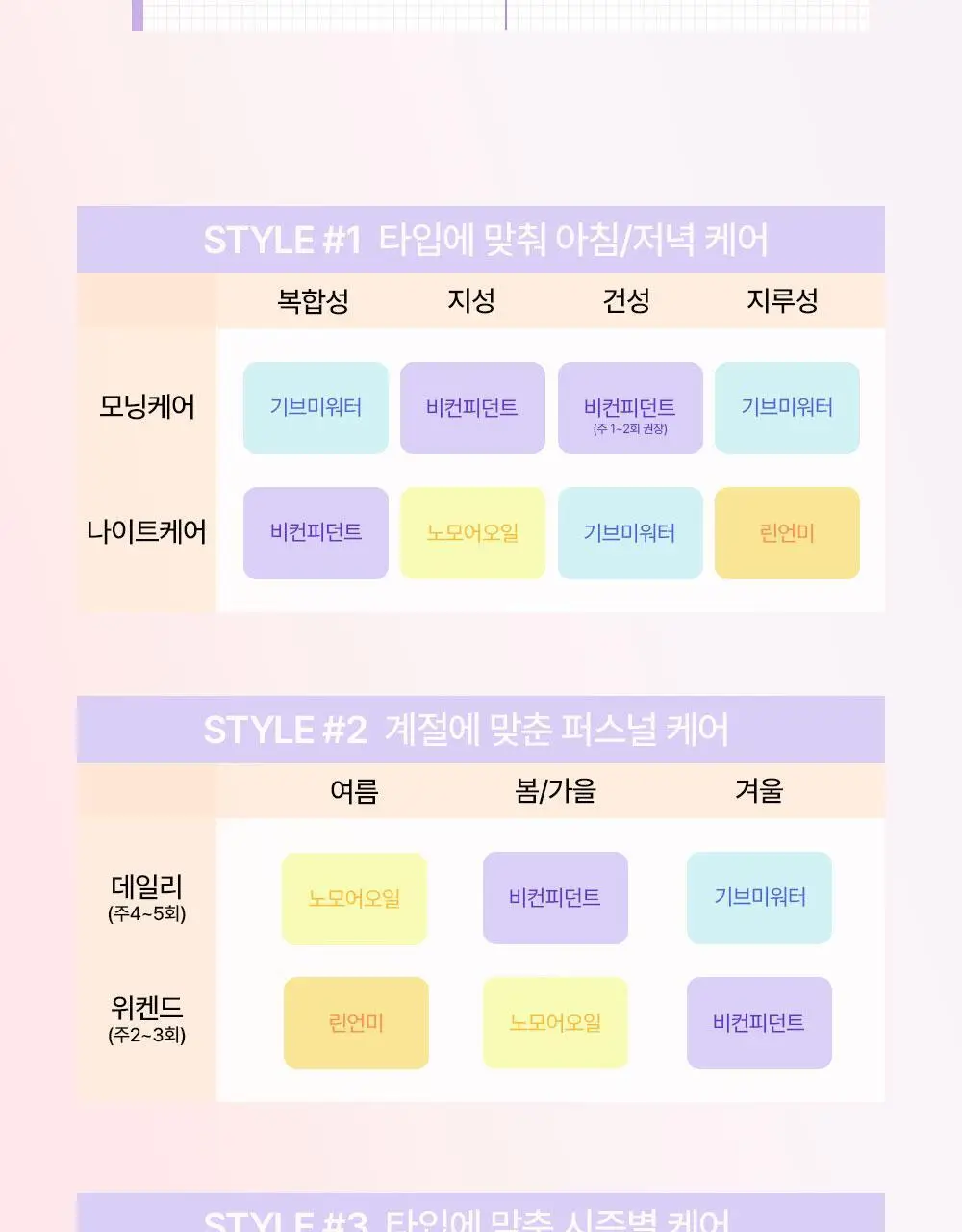 [맞춤형 탈모샴푸] 위드비컨 두피 코렉팅 샴푸 360ml(두피별 샴푸) 상세페이지 6